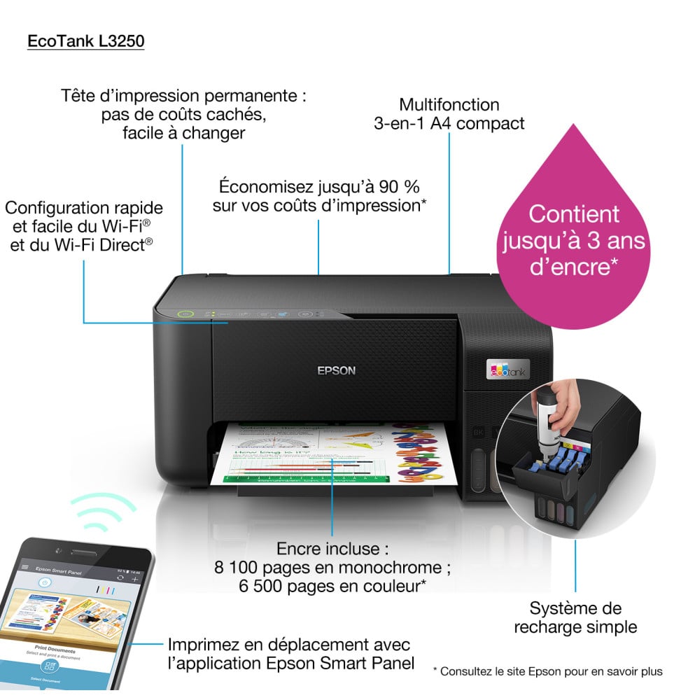 Imprimante Epson EcoTank L3250 multifonction (C11CJ67408) – Image 2