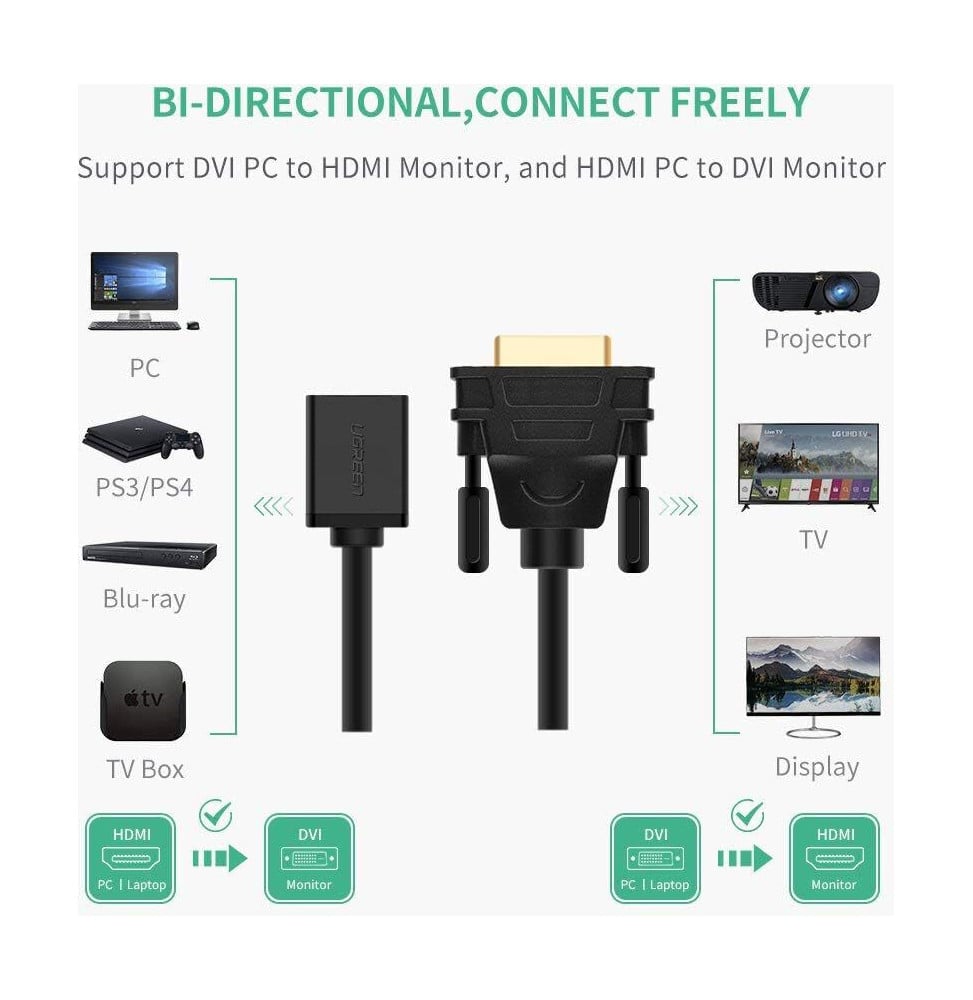 Adaptateur Ugreen DVI Mâle vers HDMI Female (20118) – Image 2