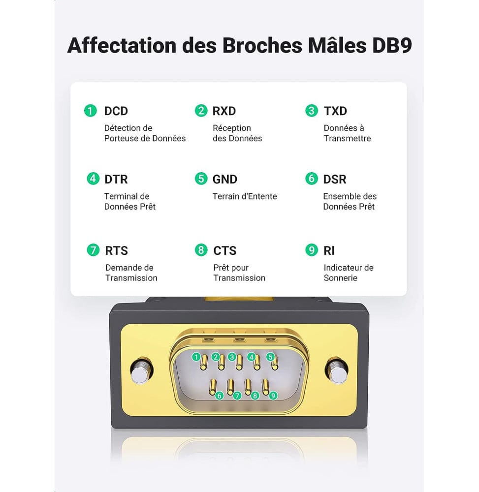 Câble Série Ugreen Câble USB 2.0 vers RS232 DB9 Mâle - 1.5 mètre (20211) – Image 2