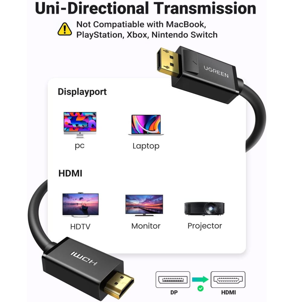 Câble Ugreen Displayport Male vers HDMI Male - 1,5 mètre (10239) – Image 2