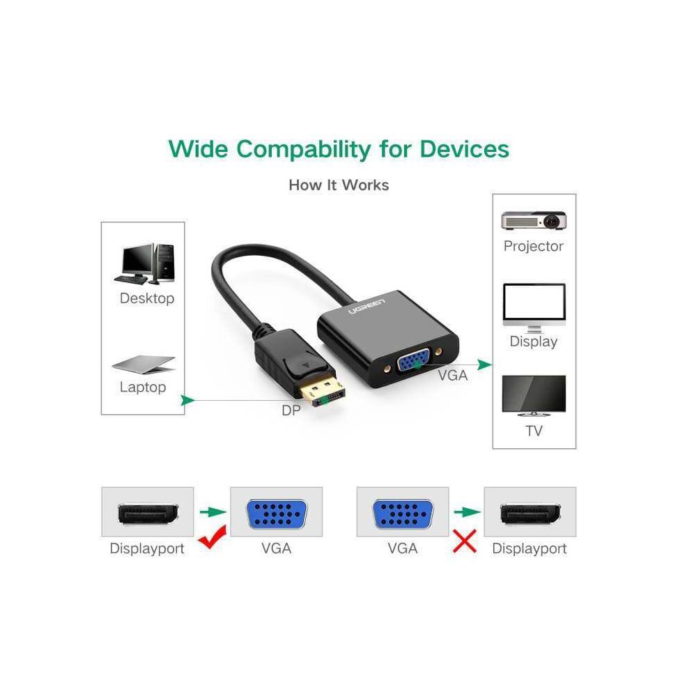 Câble Ugreen DisplayPort Mâle vers VGA Femelle Convertisseur (20415) – Image 2