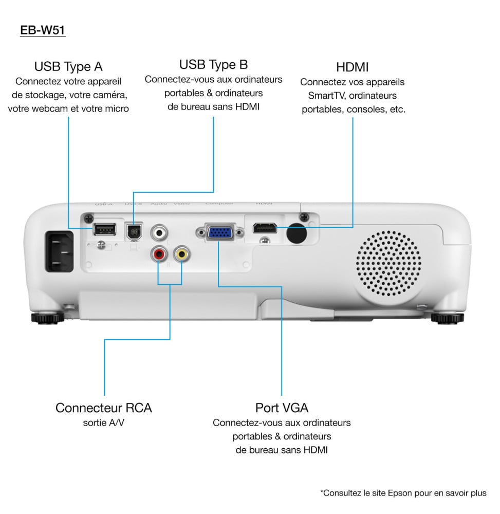 Epson EB-W51 Vidéoprojecteur WXGA (1280 x 800) (V11H977040) – Image 2