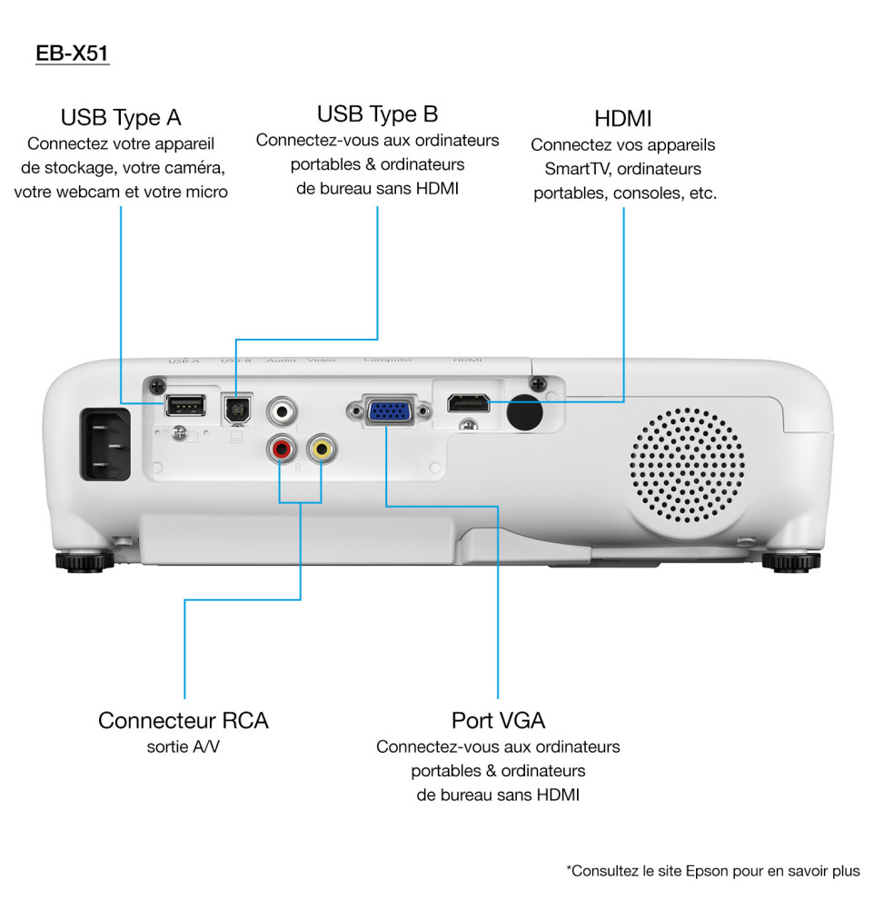 Epson EB-X51 Vidéoprojecteur XGA (1024 x 768) (V11H976040) – Image 2