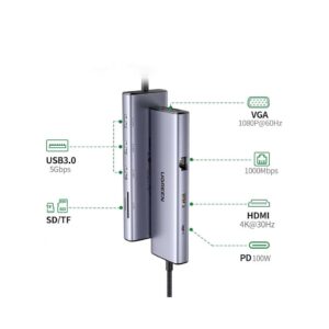 HUB USB-C Ugreen 9 en 1 (15600)